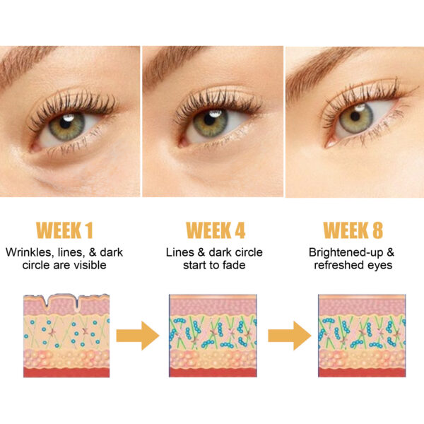 Product image for  Retinol Polypeptide Restoring Eye Cream Firming Fade Eye Corner Fine Lines Repair Home Décor 5